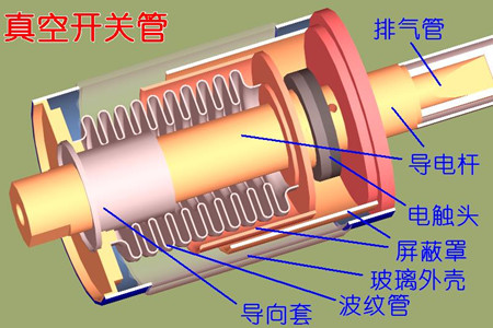 真空開關(guān)管的真空度如何檢測(cè)？五種檢測(cè)方法！